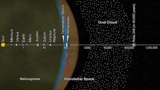 Voyager 2 - Wikipedia